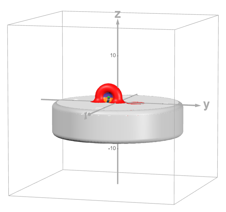 A supersqueezed sphere